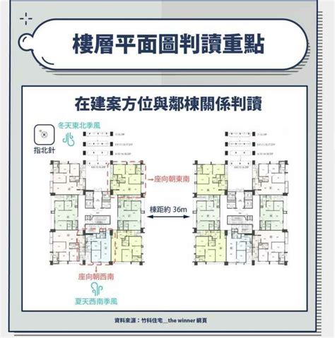 大樓格局|建物平面配置圖怎麼看？格局、通風、採光的秘密全都藏在圖裡！